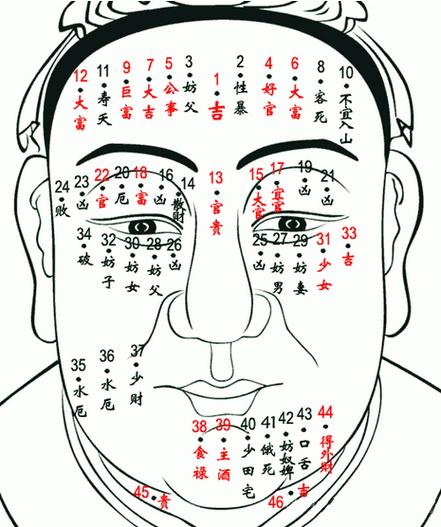 辨别面部痣相吉凶