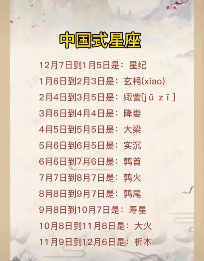 农历五月十八(阴历5月18日)出生的人的星座查询