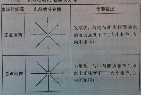 根据运动轨迹判断电场力做功