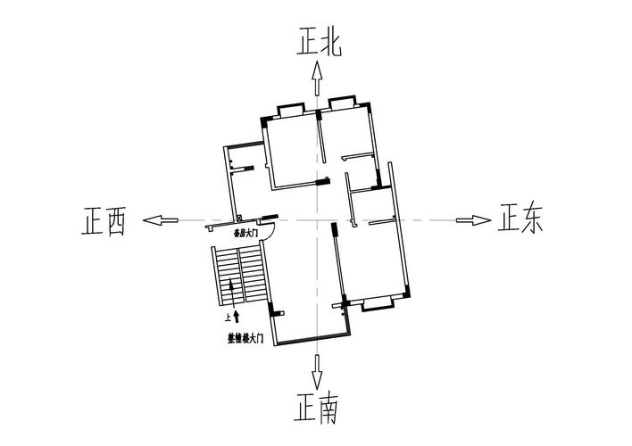 房屋坐向怎么看