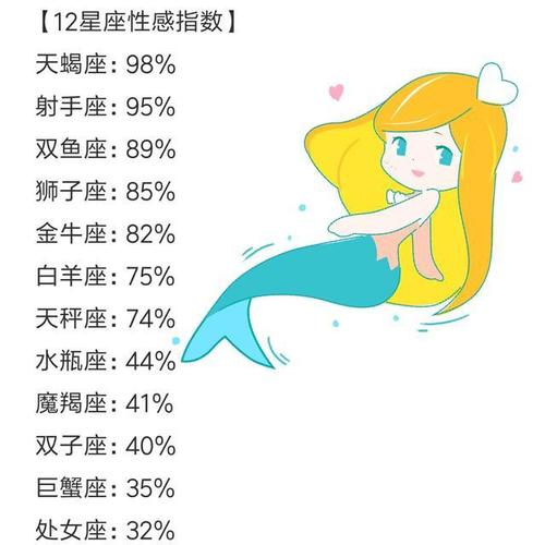 揭秘十二星座性感指数