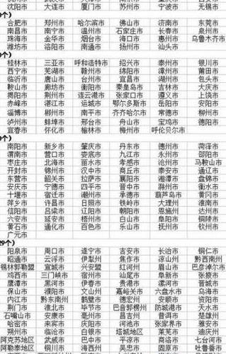 我国城市名字都有哪些