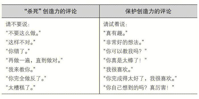 提高大脑智商你如何下功夫?