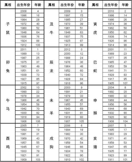 二十三岁属什么生肖属相