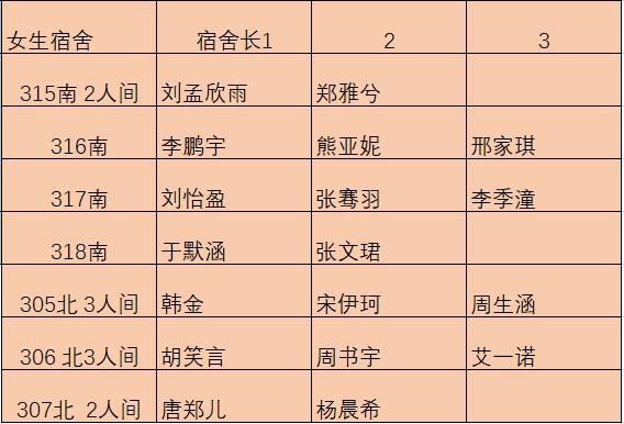 新颖的女生宿舍名字