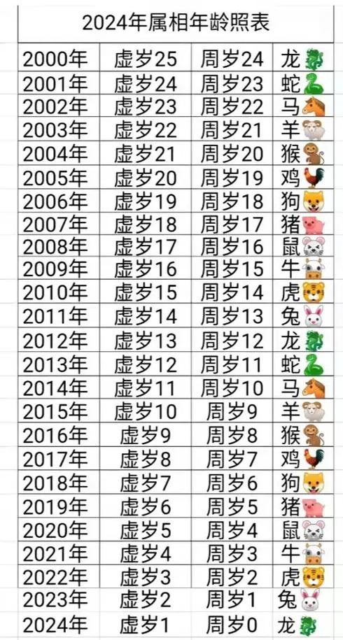 一生灾难最多的生肖是哪几个