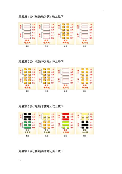 易经的正卦、综卦、互卦、错卦、变卦
