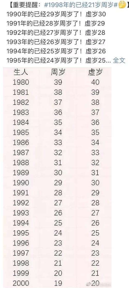 84年虚岁多大