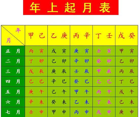 婚配:出生日期转换生辰八字
