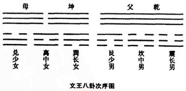 文王神卦解签,文王神卦怎么解签