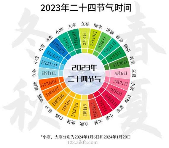 2023年二十四节气时间表大全介绍