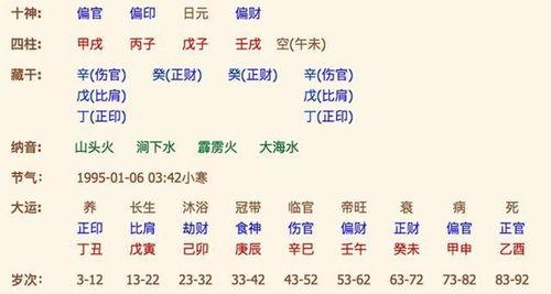 测算姓名免费 如何进行名字测算