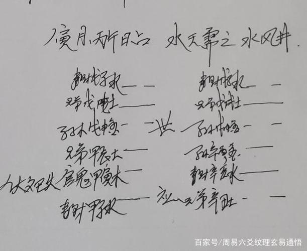 六爻测生意成败