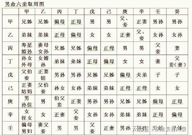 八字命理断婚姻精典妙语