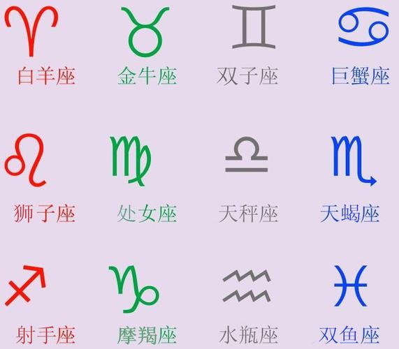什么是星座的主要标志