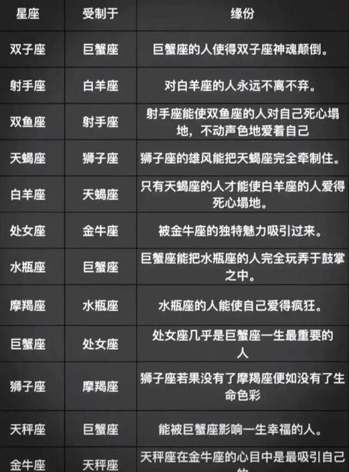 总是亲手撕碎自己幸福的星座女