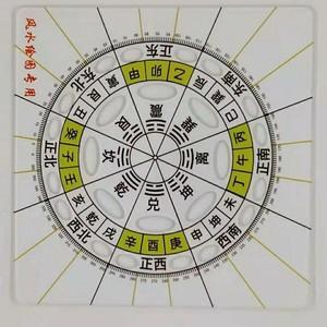 解读风水 罗盘上的二十四山指的是什么