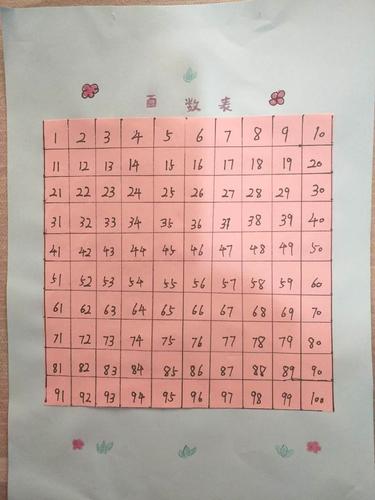 新乐市算命最准的在哪