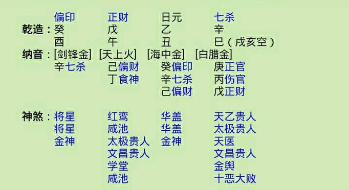 富贵命八字分析