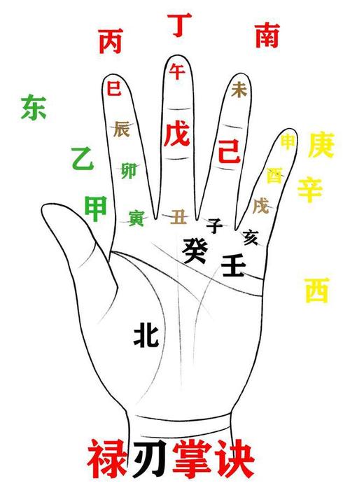 四柱八字在线测命准不准