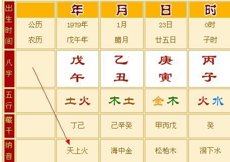属羊火命几月出生好