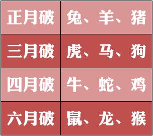 破月男的会克女方家吗