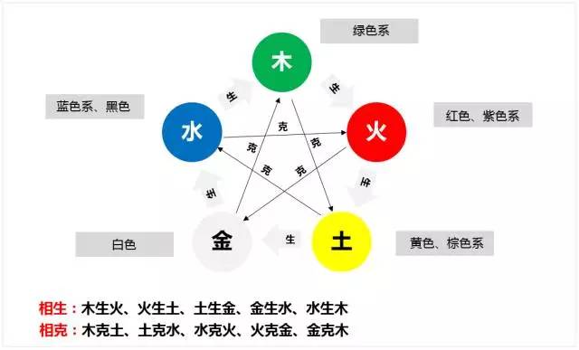 面相五色看你的运衰运旺