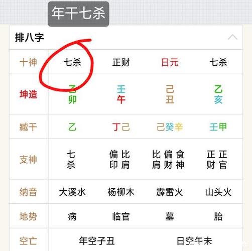 八字年柱七杀是什么意思