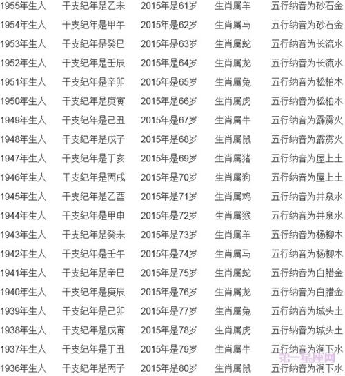 86年属啥多大岁数