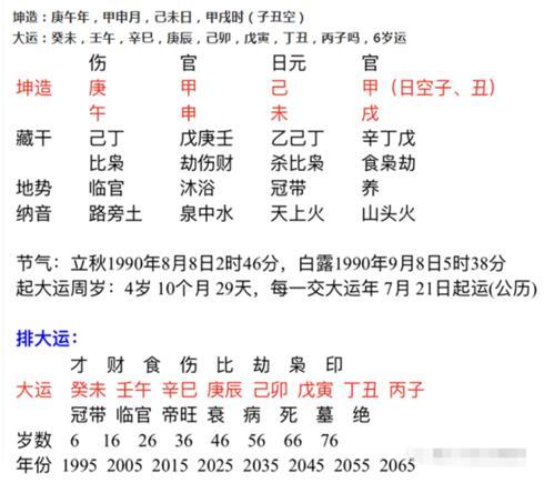 八字分析是否有二婚命