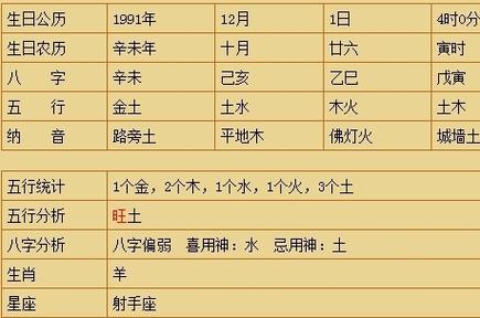 农历哪些日子出生的人最聪明