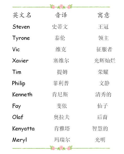 好听但冷门的宝宝英文名字大全