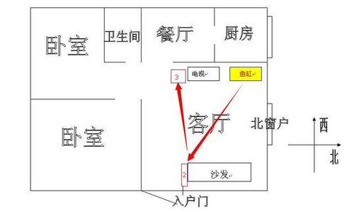 破坏家庭幸福的风水