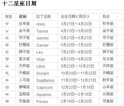 12星星座是几至几月