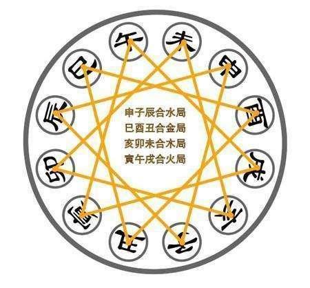 己卯日和戊辰日合吗
