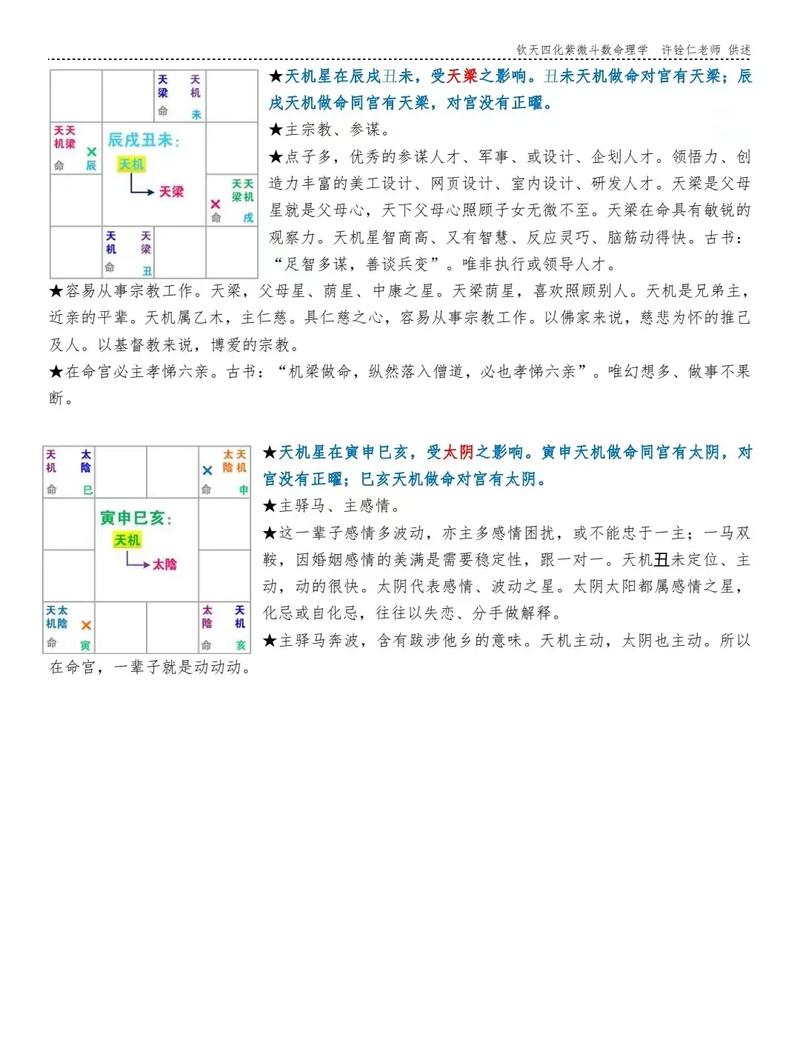 紫微财运 十四主星2023年财富运势剖析