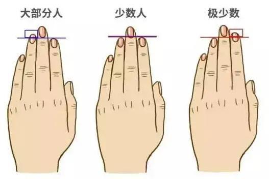 手指有阴阳纹的人多吗