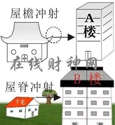 住宅风水禁忌破解