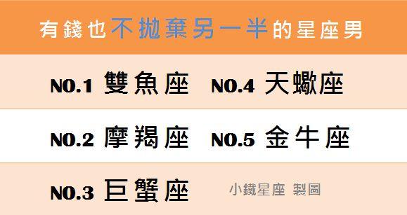 不会抛弃糟糠的星座血型老公