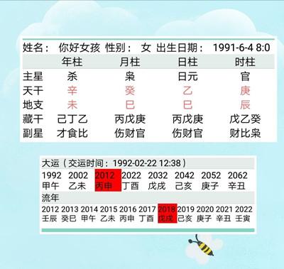 喜用神合婚姻宫,从八字看夫妻感情