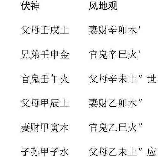 六爻伏神怎么放