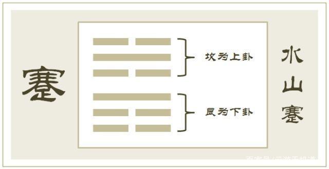 变卦水山蹇卦看恋情风水