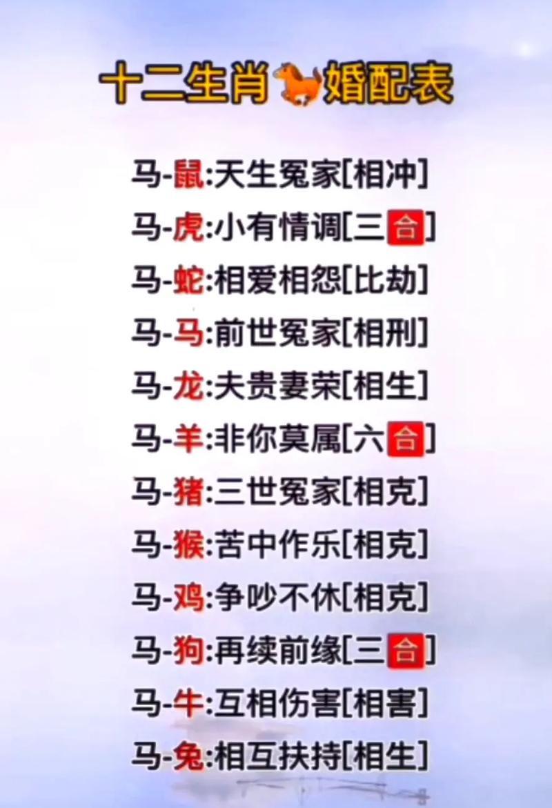 适合配对的生肖大全