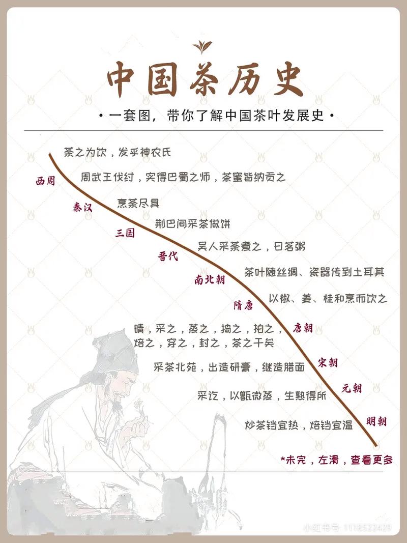 属猴关于茶文化了解多少呢?