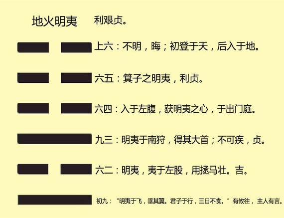 六十四卦之地火明夷卦