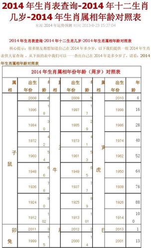 2014是什么命_2014年属相查询表