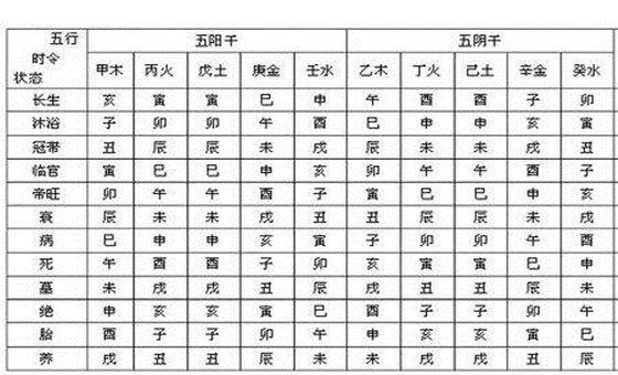八字月令被合的条件是什么