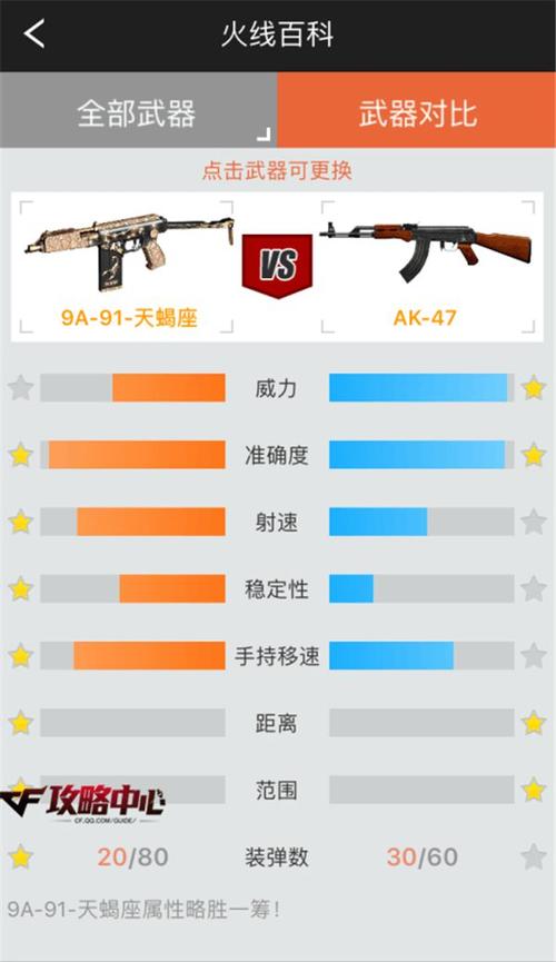 12星座打游戏枪战最适合什么枪
