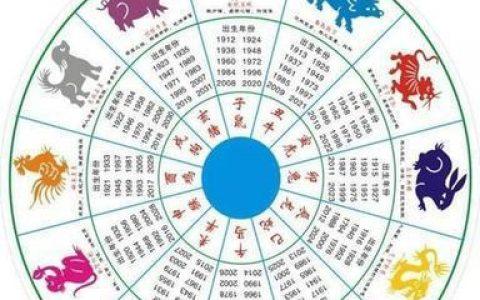 父母属相与孩子属相匹配表