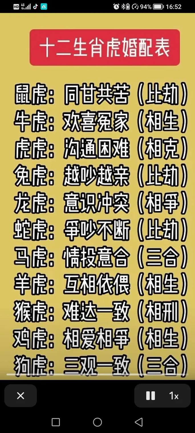 女狗男猪的婚姻命运